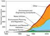 Estimates of growth in of number of groundwater specialists in the UK, 1940 - 2005